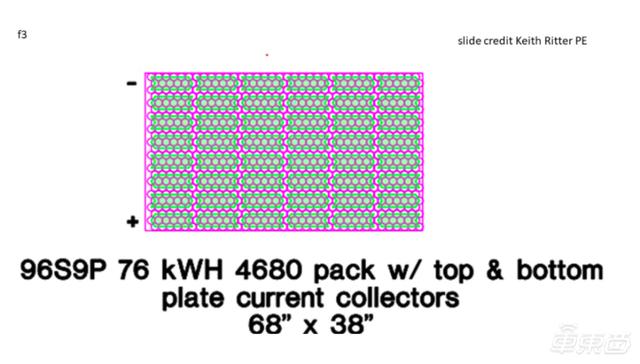 特斯拉新电池有多强？外媒称15分钟就能充电至80% 最大充电功率275kW