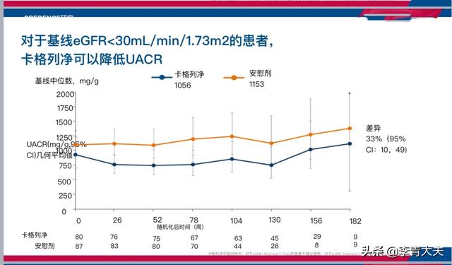 肾功能下降后，还能使用列净类降糖药吗？