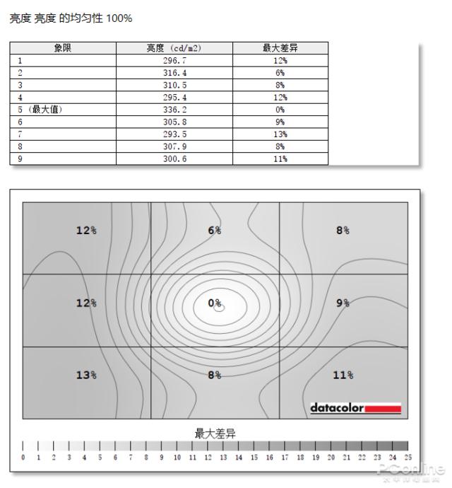 全能表现+超高颜值 办公显示器也可以玩出新花样