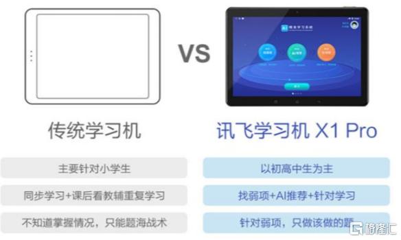 ?优学天下带着学习机冲刺上市，智能教育硬件有多烧钱？