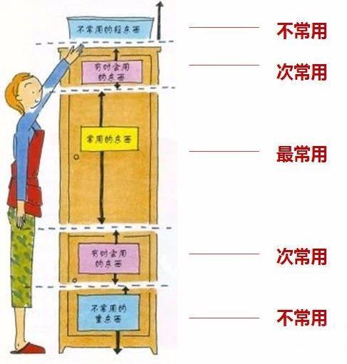 买了这么多收纳柜，东西没放几件，柜子全是空的，是你收纳有误