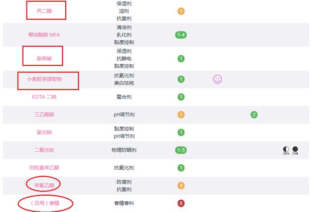 「超级宝妈」6款孕妇专用洗面奶评测，竟有2款含香精？孕妇洗面奶究竟怎么选？