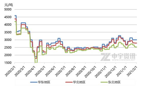 市场|「粗苯」积极走货