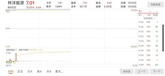 林洋|林洋能源实控人被解除留置措施：开始正常上班 股价开盘涨停