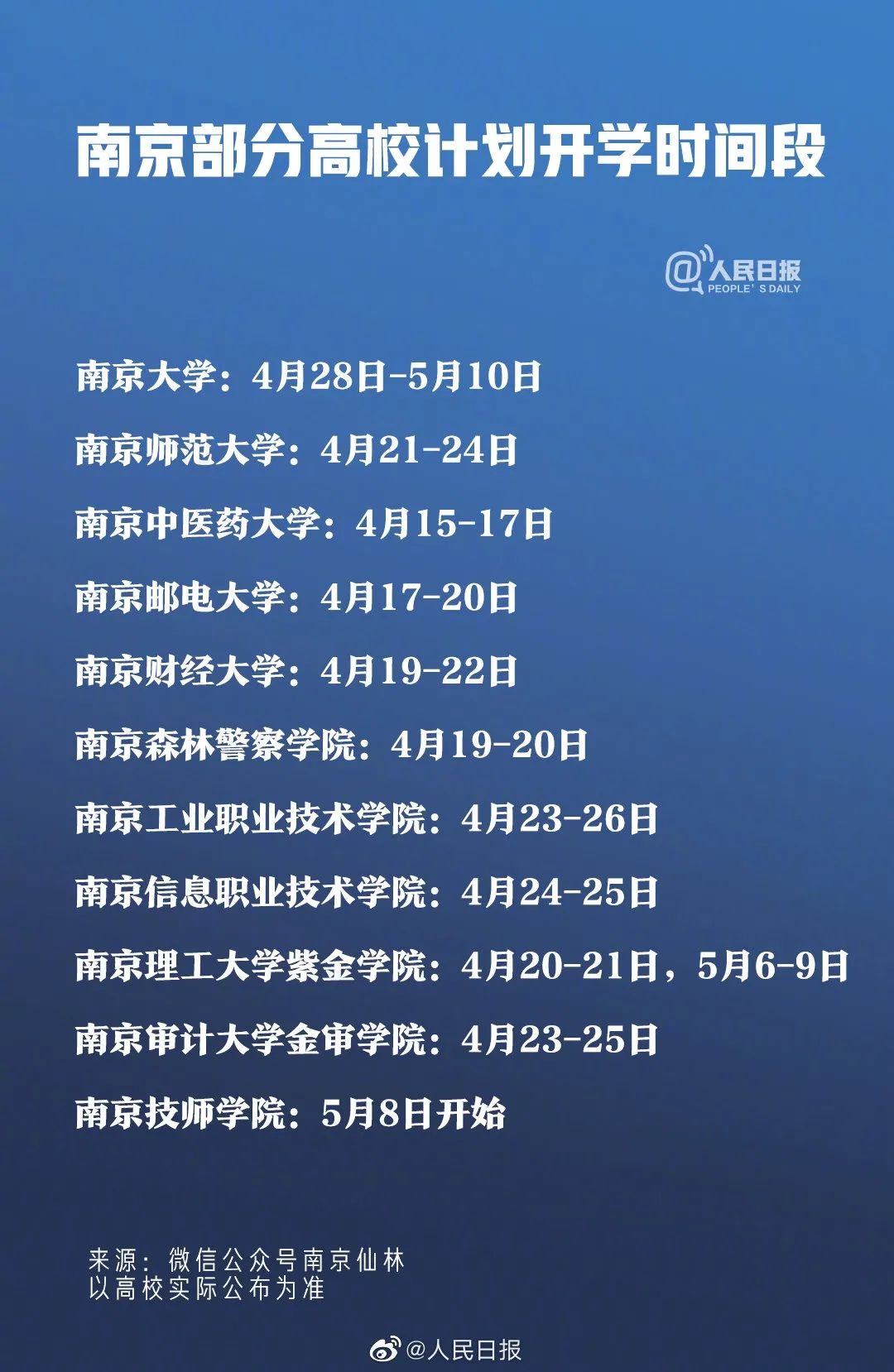暖先生格调@当部分地区已确定开学时间，那些迟迟没收到开学消息的大学生都怎么样了？