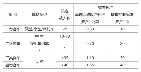 甘肃这个收费站获批复 | 这些高速车辆通行费收费标准和期限定了