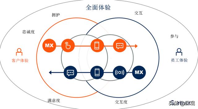 Gartner发布，探析2021年九大技术趋势在保险行业应用