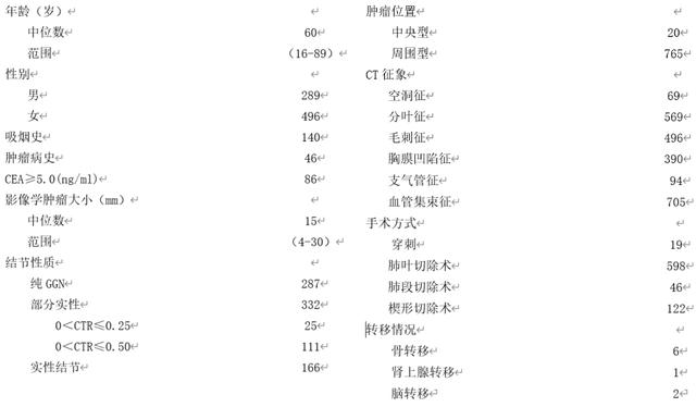 刘德若：对肺小结节和1a期肺癌应作何思考？（下）