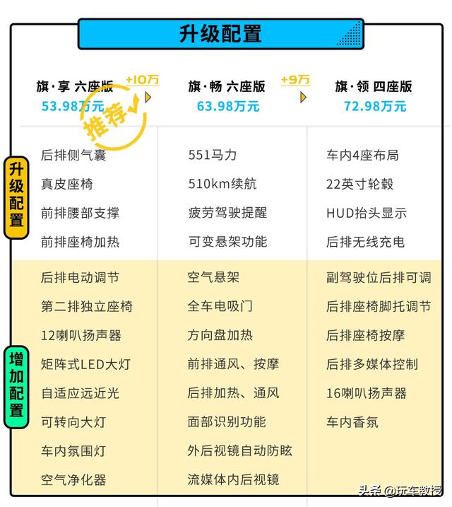 50.98万也太便宜了！全新红旗E-HS9怎样选？