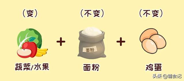 思念淡如水|变！不变！收藏好这份万能公式，做辅食竟也是如此简单