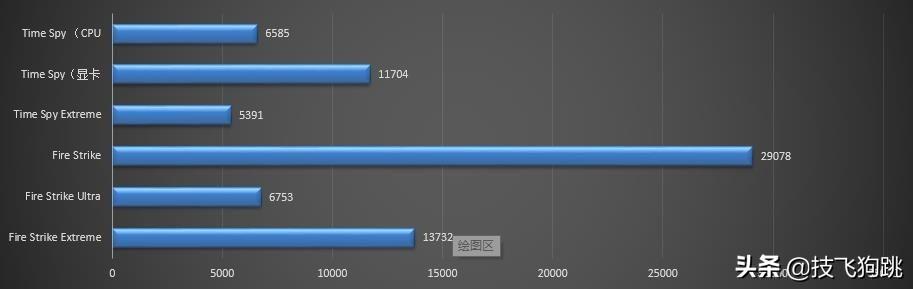 低U高显装机不合理？9600KF配个2080Super显卡再战五年不好么