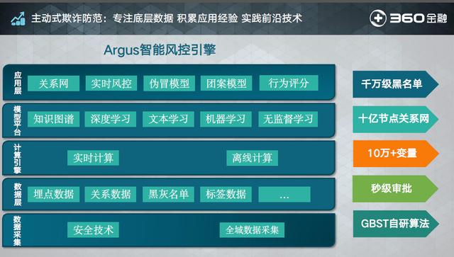 『经济日报』互联网金融反诈联盟举办首期在线沙龙，剖析疫情期间反欺诈技术实践