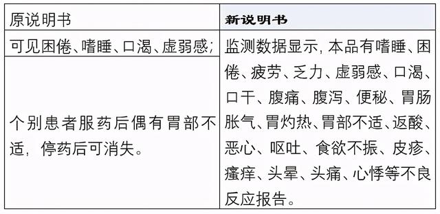 国家药监局连续公告，对5种常用药说明书修订，增加“禁忌证”范围