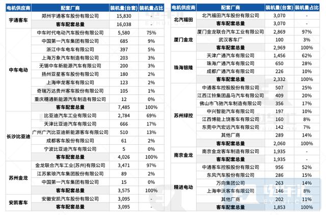 客车|新能源客车市场“倒挂”开启价格战 比亚迪/中车蚕食二线头部份额