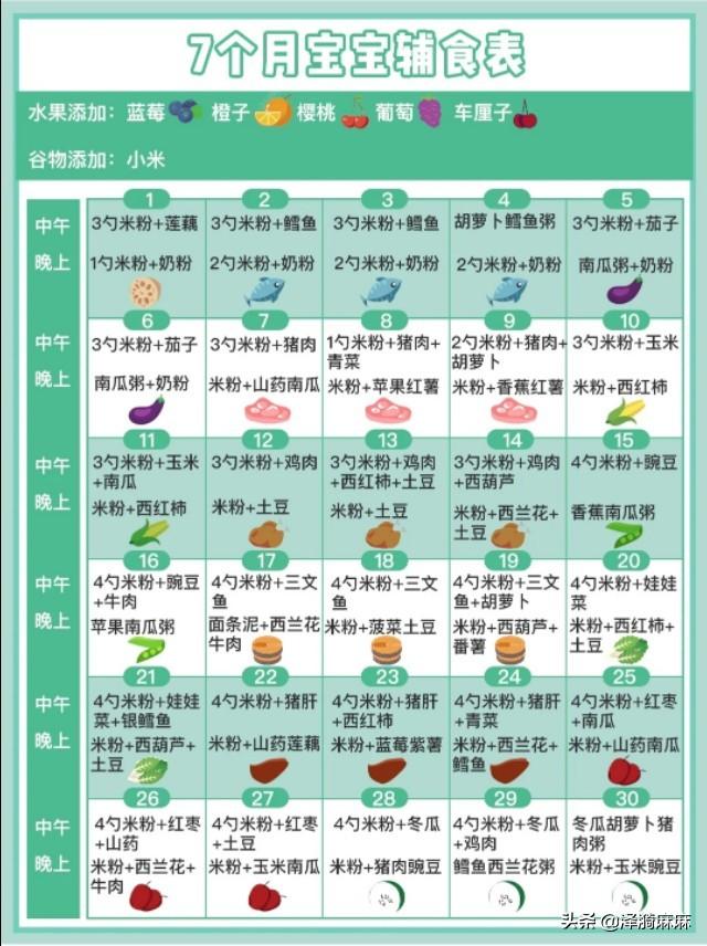 [超级宝妈]6-12月宝宝辅食添加计划表(每日每顿具体吃什么都有)