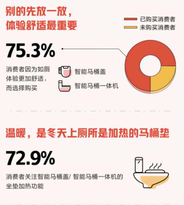 马桶|单价4年降低35% 未来智能马桶盖或成家庭标配