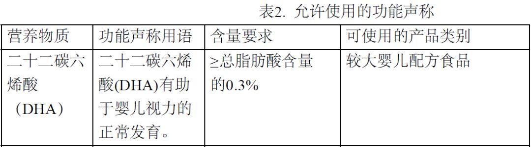 你的育儿经■如何选择婴儿配方奶粉?(一)