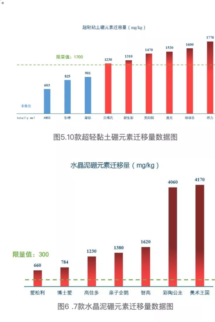 暖先生格调■央视多次点名！这种含有剧毒成分的玩具，你还敢给孩子玩吗？