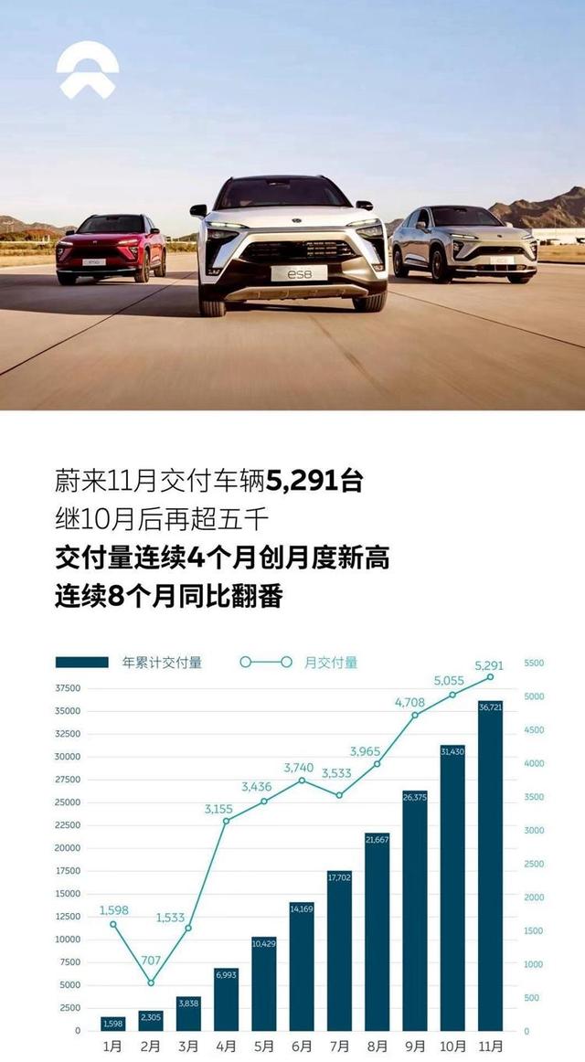 老新能源车主换车的心路历程——蔚来、Model Y更期待谁？