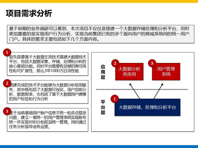 集团大数据平台和用户系统建设方案总结和分享