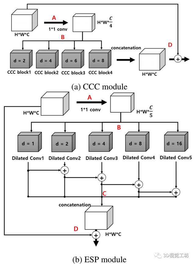 汇总｜实时性语义分割算法