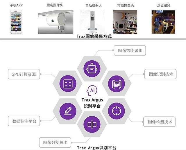 零售|Trax眺望AI零售智能科技 牟永奇：简单也是一种技术实力