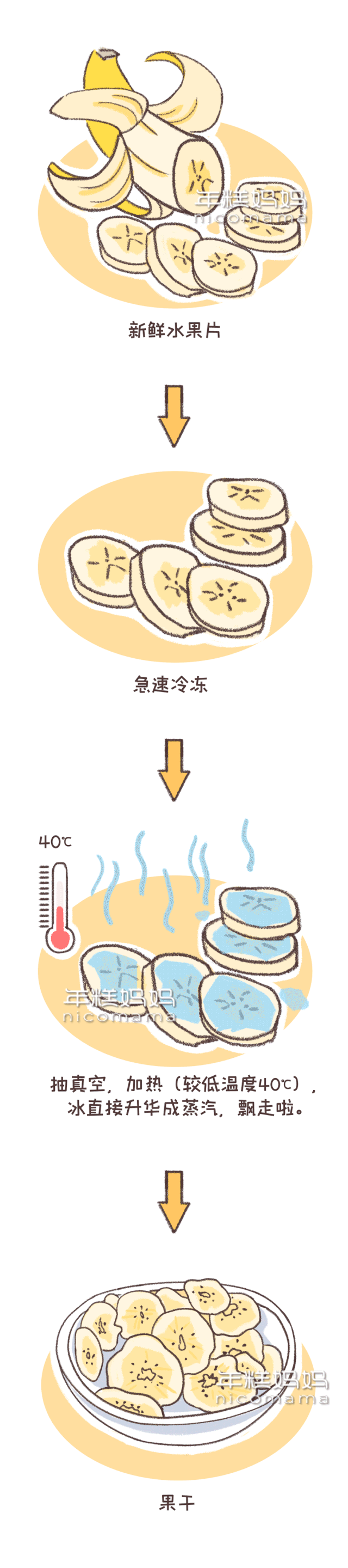麦芽糖|5颗它=4勺酱油,这种“水果”不建议给娃吃!真的不健康