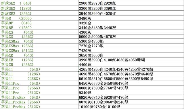 手机市场批发价格单，手机市场渠道正品行货批发