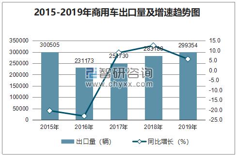 商用车|回眸“十三五”商用车内外双线发展见成效
