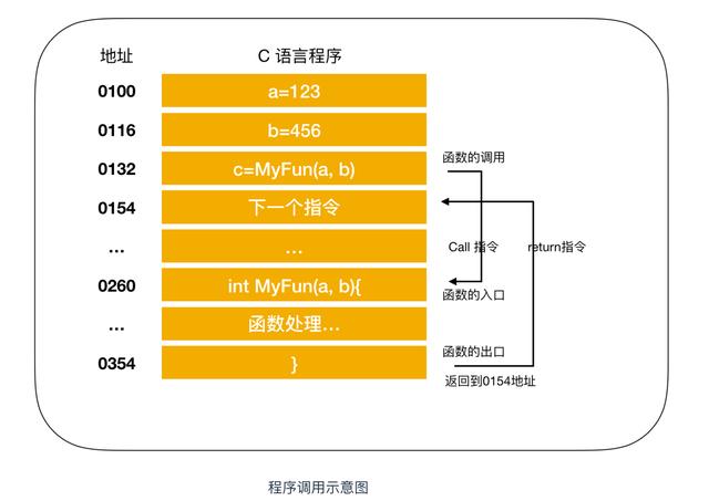 程序员需要了解的硬核知识之CPU