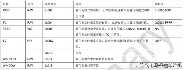 敏矽微电子Cortex-M0学习笔记14-看门狗复位实例