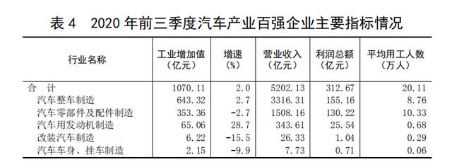 产量连续三年全国第一，广东如何竞逐“造车”新赛道？|微报告