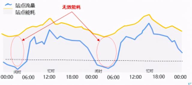 如何降低5G功耗？发现PT展上最靓的仔