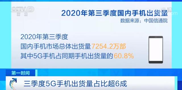 5G普及又一佐证！中国信通院：Q3 5G手机出货量已超6成