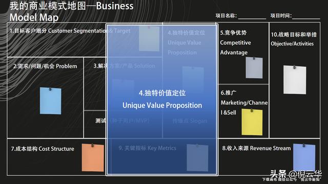 倪云华：商业模式画布-如何找到独特价值定位？