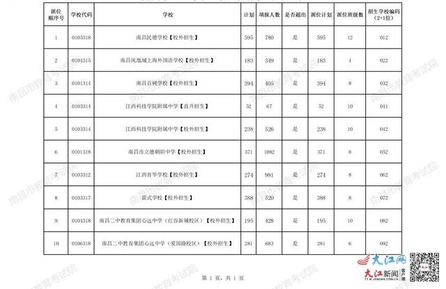 学校|南昌2021城区民办初中参加电脑随机派位学校及派位顺序号公示