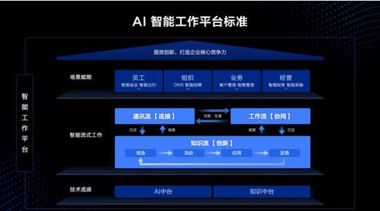 百度如流智会2020召开，李莹：如流赋能企业享智能工作