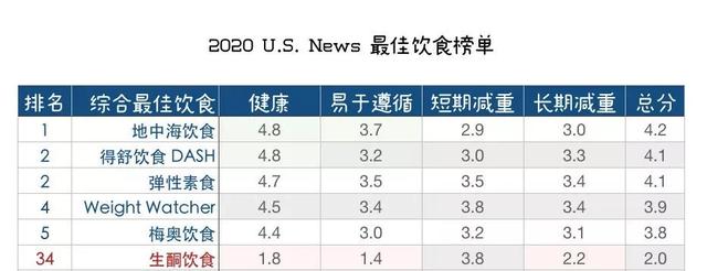 喝小酒伤身吗？哈佛研究揭晓：每周喝5次以上，更快衰老