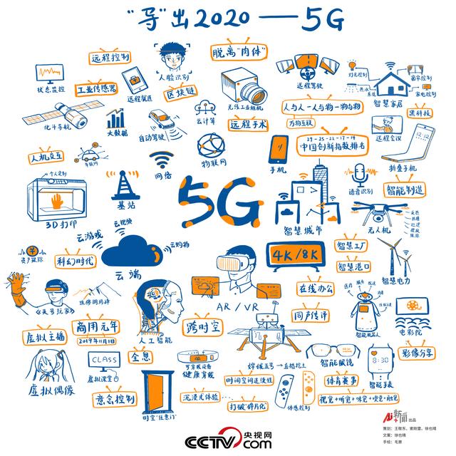 2020|《“导”出2020》——“5G”