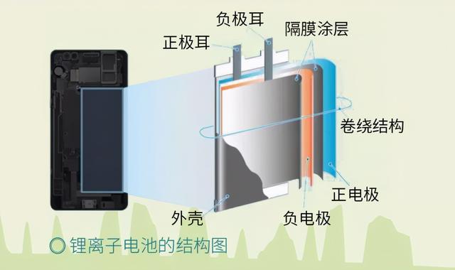 藏文科普 | 当电动汽车变身超大号“充电宝”