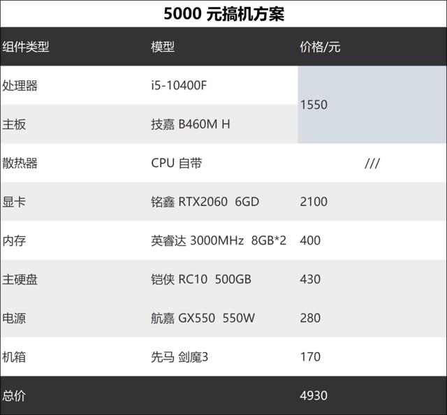 不到两千打游戏，2020年 可照抄的各段位电脑配置单