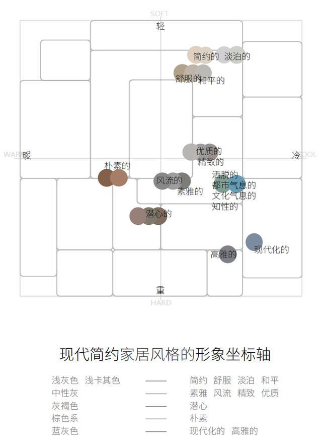 色彩|2021-2022全装修色彩趋势报告权威发布