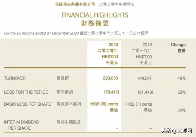 公司|“碰瓷”茅台？信阳毛尖拟更名中国国龙茅台集团