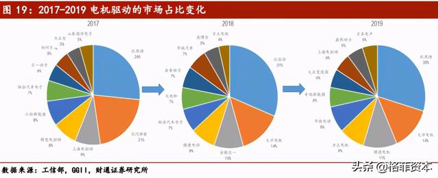 卧龙电驱：电机驱动专业制造龙头，曾经的走势是否能够重演