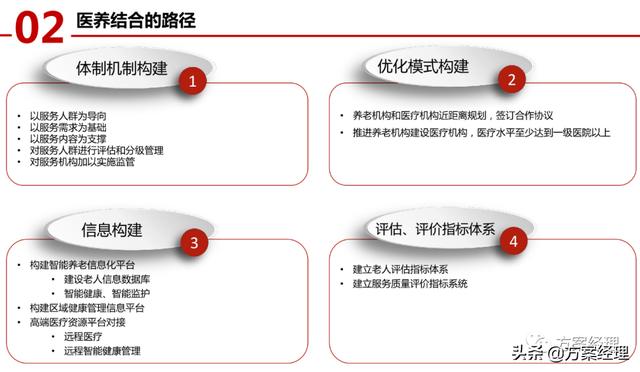 医养大数据平台顶层设计方案(ppt)