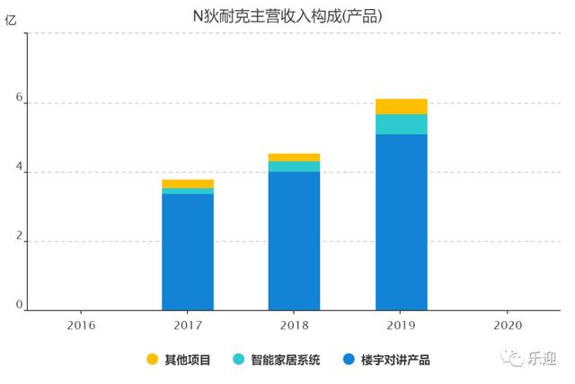 社区智能安防设备领军企业狄耐克