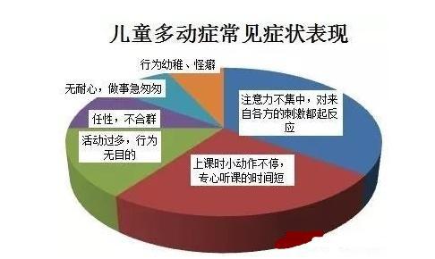 济南六一儿童医院专家提醒：孩子调皮好动难管教？当心多动症