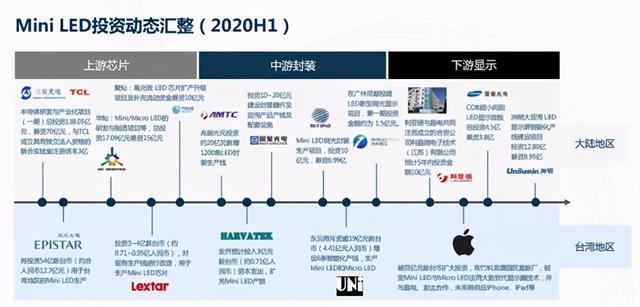 PCB VS 玻璃基，Mini LED背光产品怎么选？