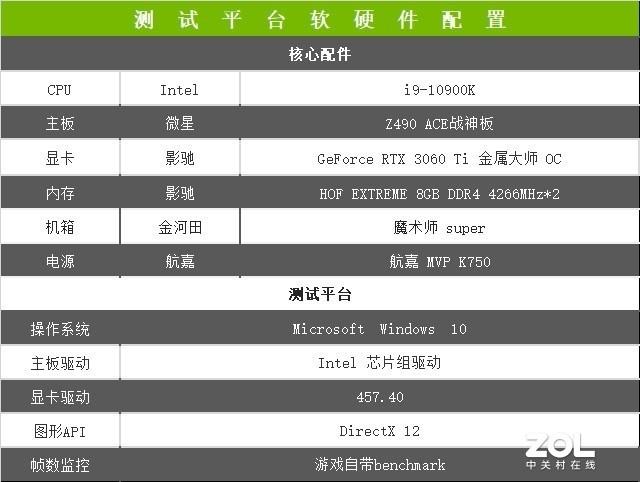 影驰RTX 3060Ti OC评测 80s终结者