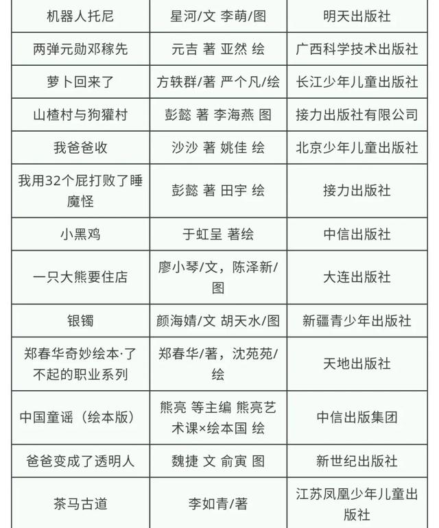 「超级宝妈」官宣！第二批100家全国家庭亲子阅读体验基地（附2020年全国家庭亲子阅读活动推荐书目）